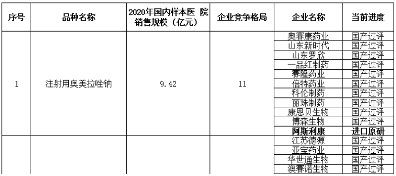 博森食品，品质与安全的双重保障